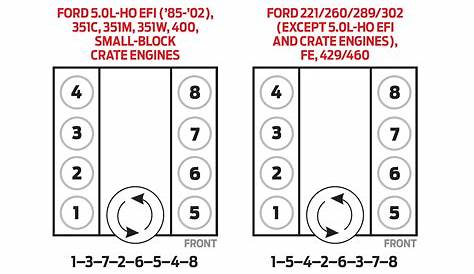 Firing Order 6.2 Ford | Wiring and Printable