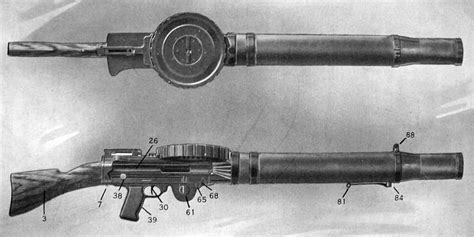 Lewis Automatic Machine Gun Model 1916