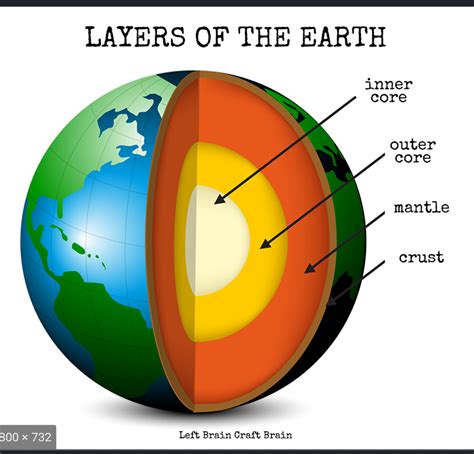 Chapter 9 Vocabulary Earths Changing Crust Diagram Quizlet