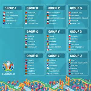 Wann findet die fußball em 2020 statt? Euro 2020 : le Luxembourg dans le groupe du Portugal | Le Quotidien