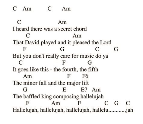 Hallelujah Guitar Chord