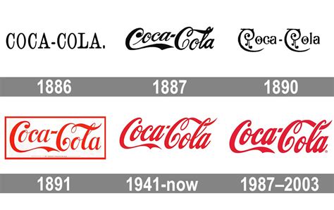 Coca Cola Logo Explained