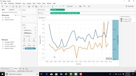 Creating Data Visualizations Using Tableau Youtube