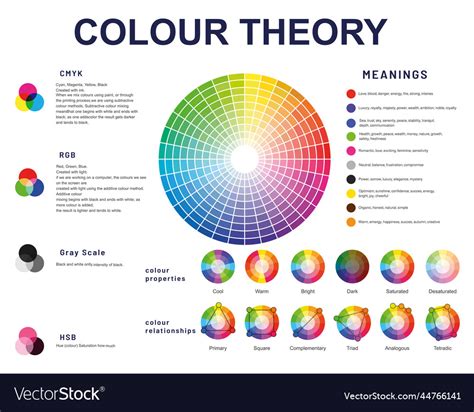 Color Theory Colour Tones Wheel Complementary Vector Image