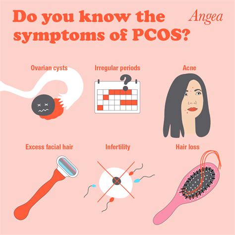 What Are The Symptoms Of Pcos Angea