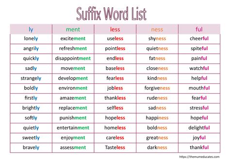 Identify The Prefixes And Or Suffixes In The Word Unbelievable