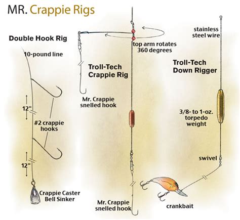 Crappie Sinker Rigs In Fisherman