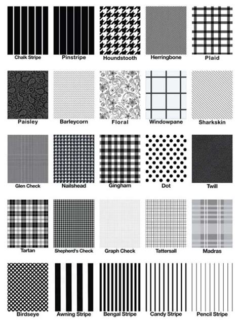 A Visual Glossary Of Patterns