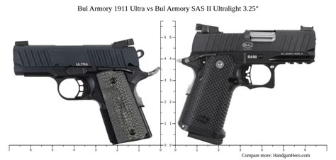 Bul Armory 1911 Ultra Vs Bul Armory Sas Ii Ultralight 325 Size