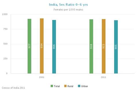 India’s Skewed Sex Ratio Women Can’t Be Empowered If They Free Nude Porn Photos