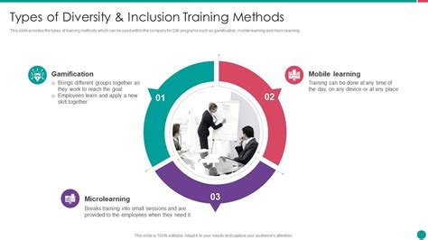 Diversity And Inclusion Management Types Of Diversity And Inclusion