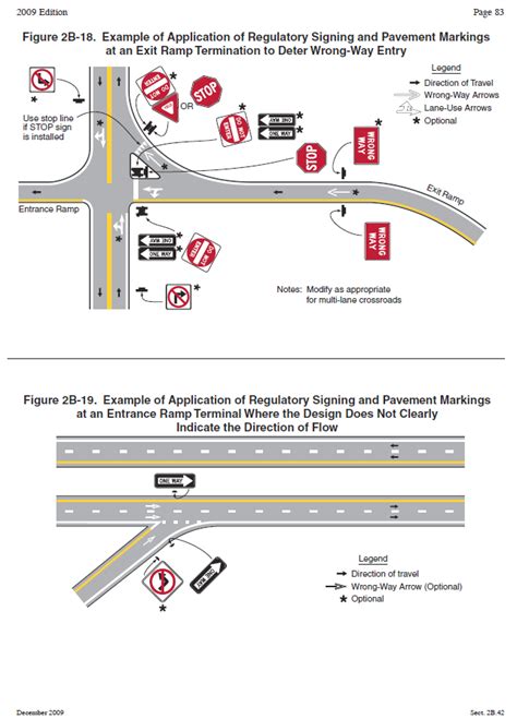 Mutcd Compliant Pavement And Lane Markings Scs Software