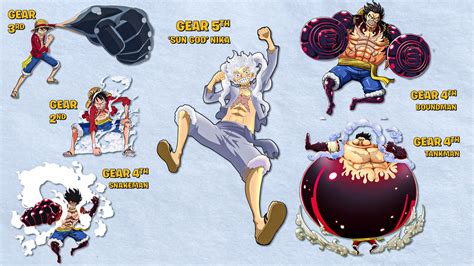 One Piece Luffys All Gears Strength And Weakness All Forms Gear 5