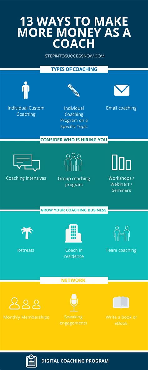 There are programs & courses offered on how to become a life coach. As with any business, coaching can thrive through ...