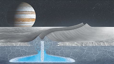 Water On Jupiters Moon Closer To Surface Than Thought Study World
