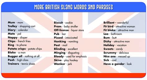 British Slang Words British Slang Words British Slang Slang Words