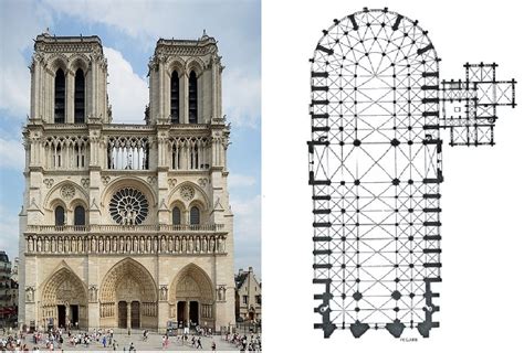 Catedral Notre Dame de París Diagram Quizlet