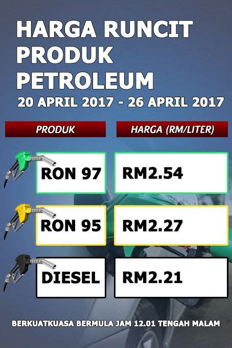 Did you feel the pinch when the prices of petrol and diesel were placed on a managed monthly float system? Harga Minyak Malaysia Petrol Price Ron 95: RM2.27, 97: RM2 ...