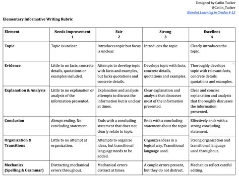 Writing Rubric Writing Rubric Middle School Rubrics