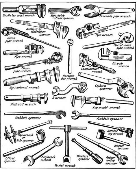 Types Of Wrenches Coolguides