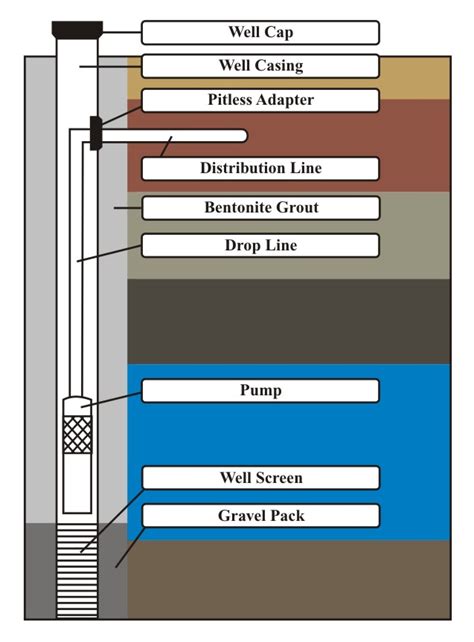 Drilled Well Diagram