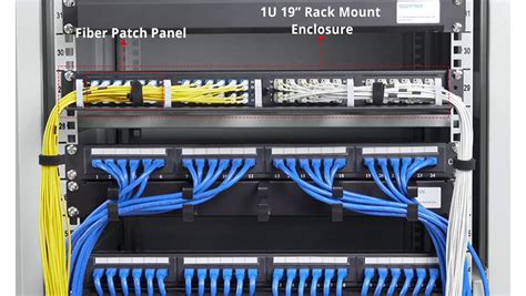 The Ultimate User Guide To Fiber Patch Panel