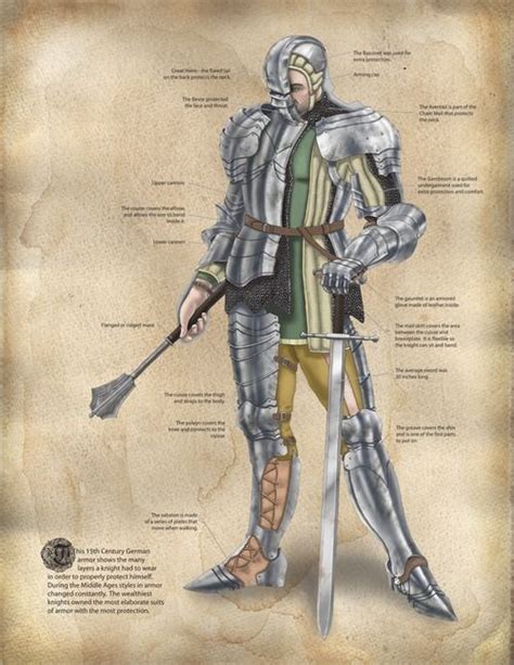 Ancient Armor Knight Armor Ancient Warriors