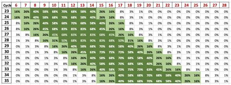 When Is Your Fertility Window