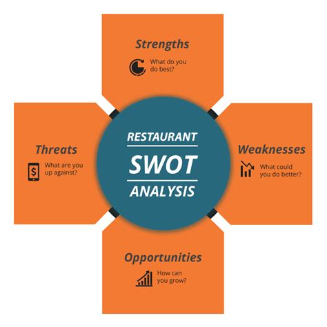 How To Prepare A Restaurant SWOT Analysis On The Line Toast POS