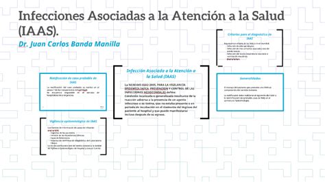 Infecciones Asociadas A La Atención A La Salud Iaas By Juan Carlos Banda