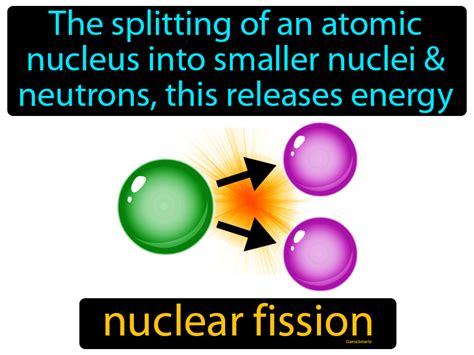 Nuclear Fission Definition Easy To Understand