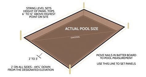 Swimming Pool Layout Inground Pool Kits