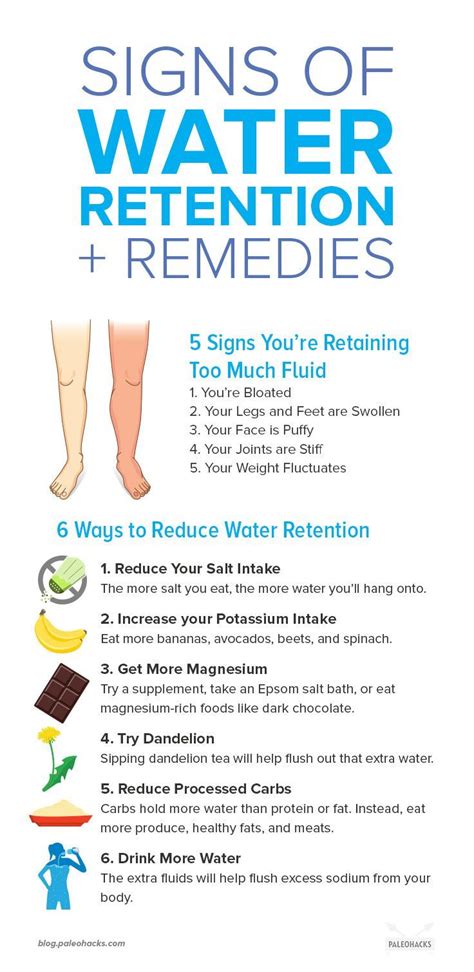 Hello, i have water retention in both of my feet and legs. Your Scale's Not Broken, It's Water Retention | Water ...