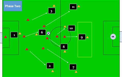 The Roles And Responsibilities Of Each Player In 9 V 9 — Soccer