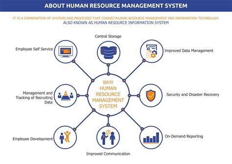 Ppt Human Resource Management System Powerpoint Presentation Free