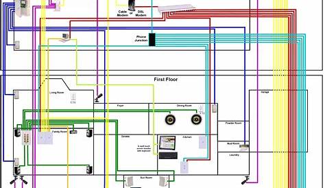 home structured wiring diagram