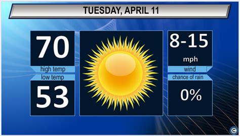 Sunny And Warmer Northeast Ohios Tuesday Weather Forecast