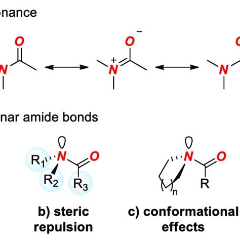 Relationships Between Conformers 2a 2d And Corresponding Enantiomers