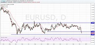 Euro To Dollar Exchange Rate Forecast: Treasuries & Dollar Index Price ...