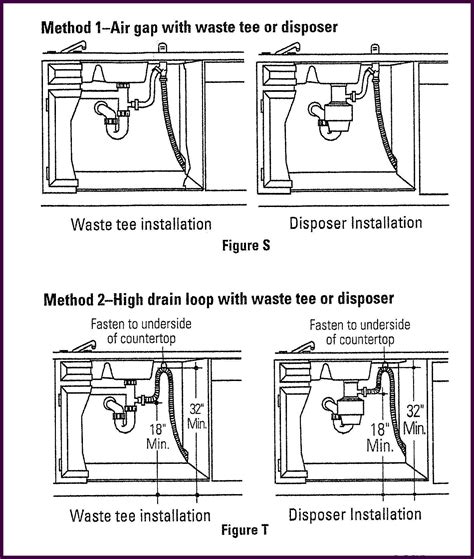 Dishwasher Plumbing Diagram With Air Gap