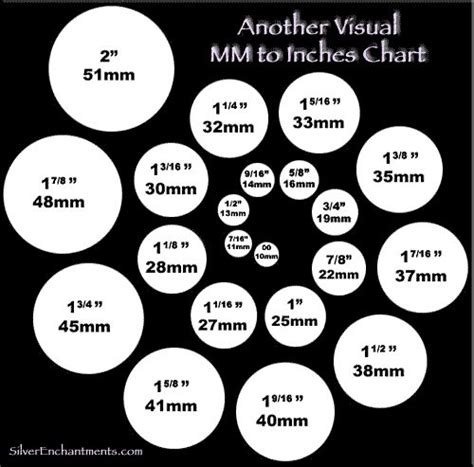 Visual Mm To Inches Chart Jewelry Ideas Pinterest Charts