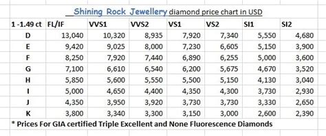 Carat Diamond Price Chart