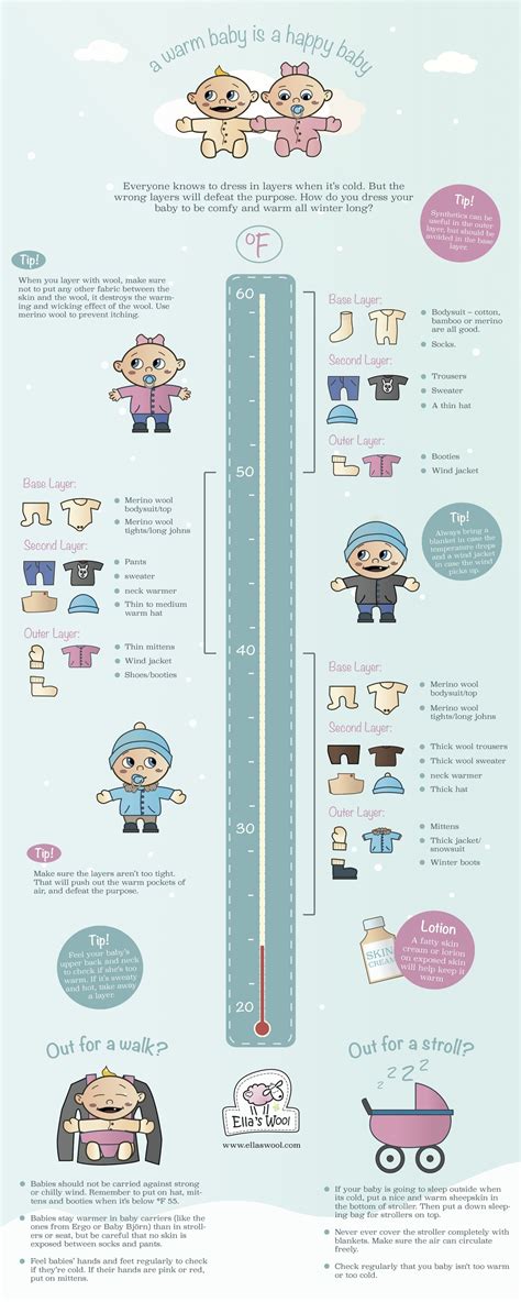 How To Dress Your Baby For Cold Weather Infographic