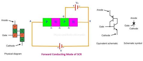 Komponen Scr Silicon Controlled Rectifier Fungsi Prinsip Kerja Dan