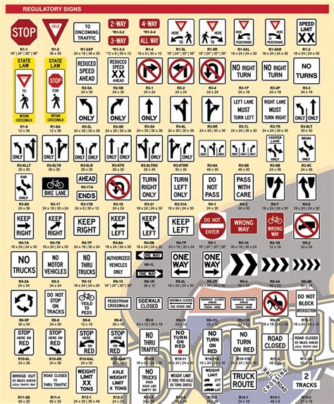 Mutcd Sign Chart Mutcd Sign Poster Dornbos Sign And Safety