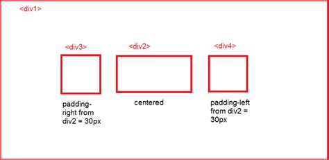 Css Center One Div And Position Two Divs One On Each Side Stack