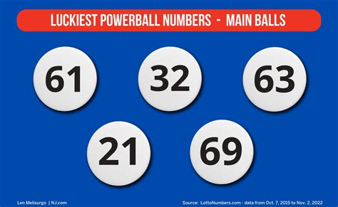 Luckiest Powerball Winning Numbers These 10 Numbers Get Drawn The Most Often