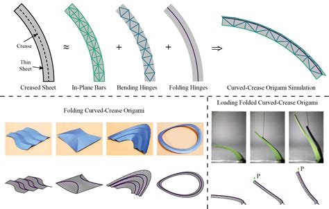 Behavior Of Curved Crease Origami Structures Deployable And