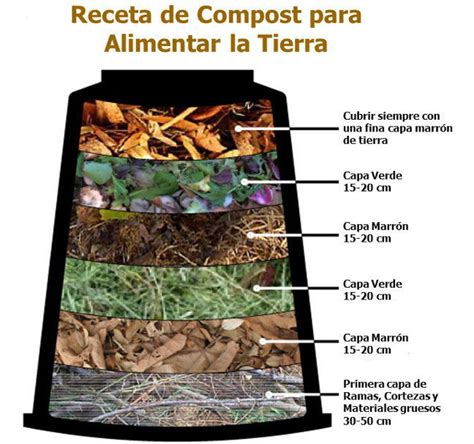 Como Hacer Compost