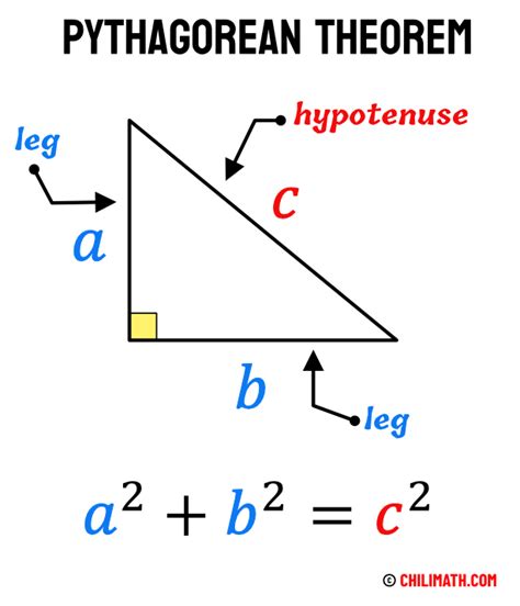 Pythagorean Theorem Practice Problems With Answers Chilimath